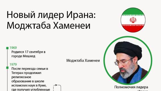 Новый лидер Ирана Моджтаба Хаменеи
