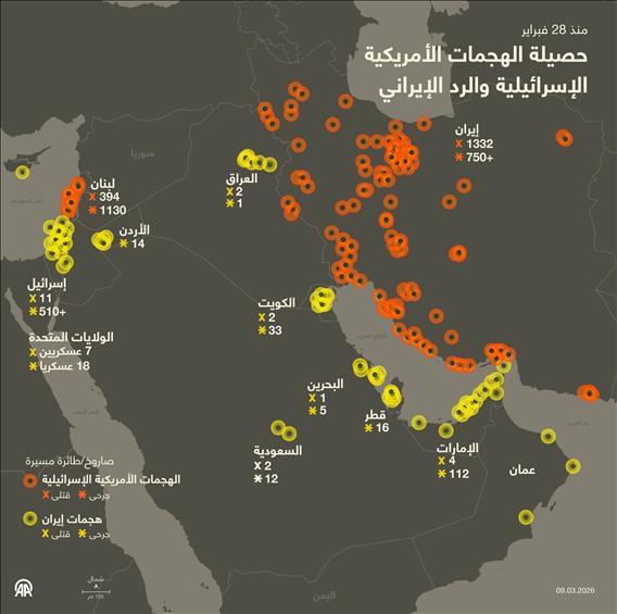 حصيلة الهجمات الأمريكية الإسرائيلية والرد الإيراني