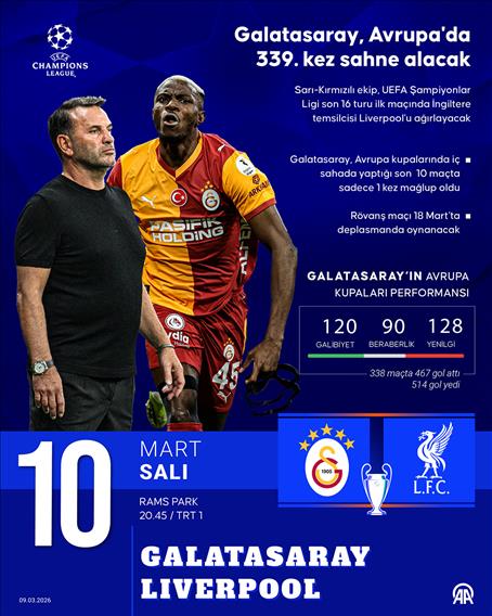 Galatasaray, Avrupa'da 339. kez sahne alacak