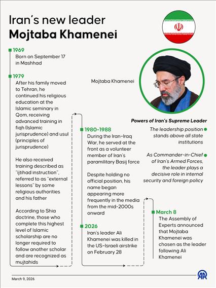 Iran’s new leader Mojtaba Khamenei