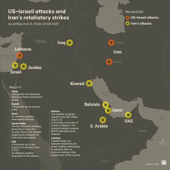 US–Israeli attacks and Iran’s retaliations