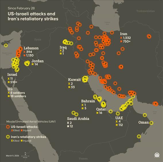 Since Feb. 28, US-Israeli attacks and Iranian retaliatory strikes have targeted multiple locations across Middle East