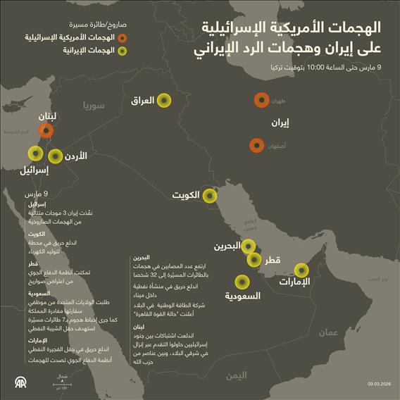 الهجمات الأمريكية الإسرائيلية على إيران وهجمات الرد الإيراني