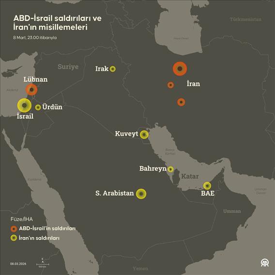 ABD-İsrail saldırıları ve İran'ın misillemeleri devam ediyor