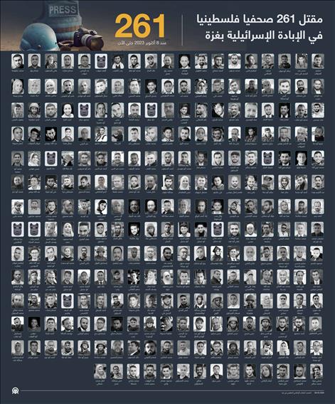 مقتل 261 صحفيا فلسطينيا في الإبادة الإسرائيلية بغزة
