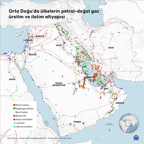 Orta Doğu'da ülkelerin petrol-doğal gaz üretim ve iletim altyapısı