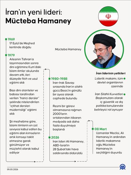 İran'ın yeni lideri: Mücteba Hamaney