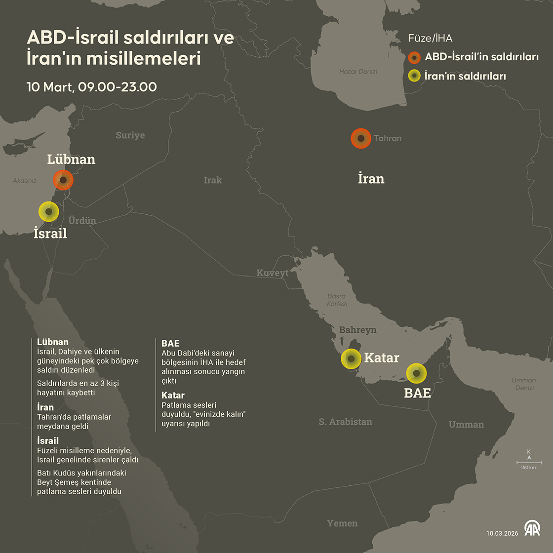 ABD-İsrail saldırıları ve İran'ın misillemeleri devam ediyor