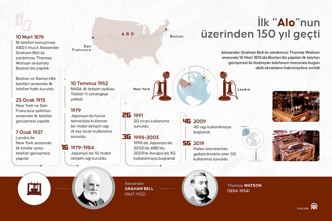 İlk “Alo”nun üzerinden 150 yıl geçti