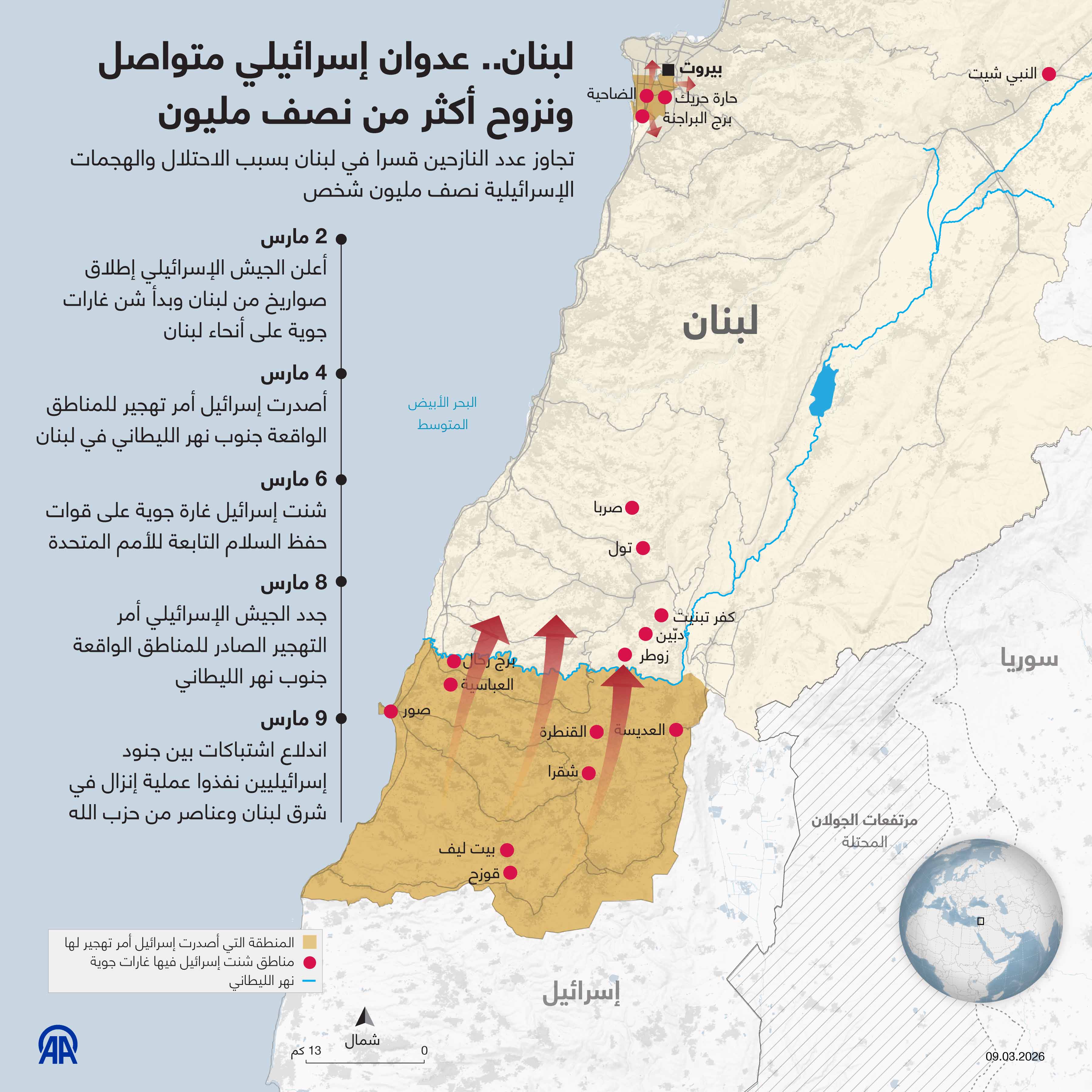لبنان.. عدوان إسرائيلي متواصل ونزوح أكثر من نصف مليون