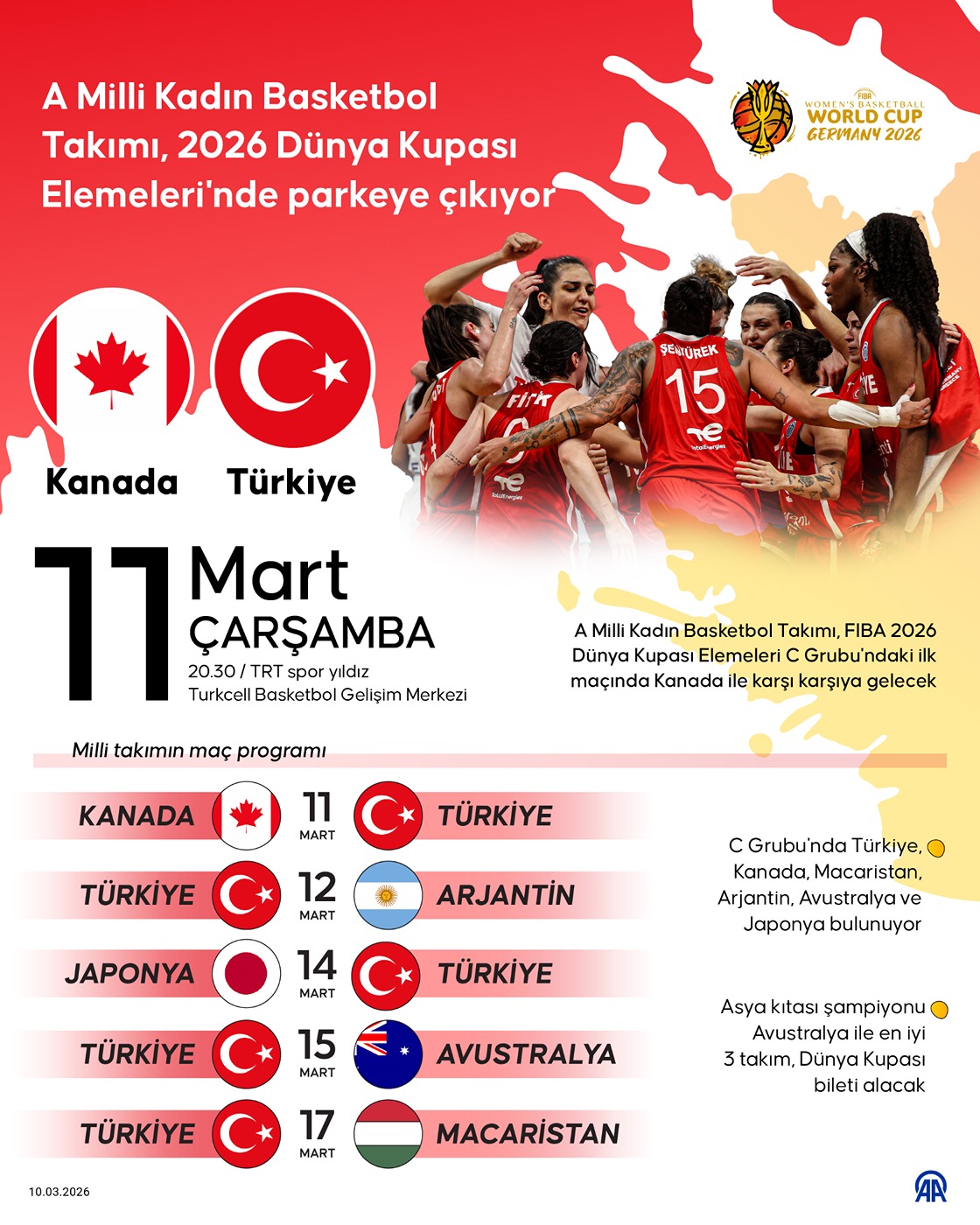 A Milli Kadın Basketbol Takımı, 2026 Dünya Kupası Elemeleri'nde parkeye çıkıyor