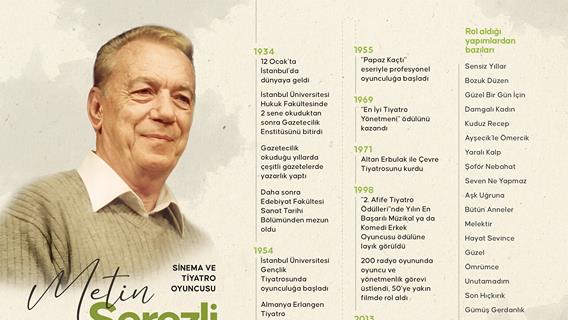Sinema ve tiyatro oyuncusu Metin Serezli