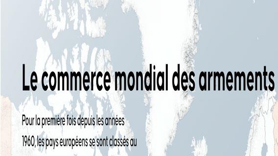 Les pays européens se sont classés pour la première fois depuis les années 1960 au premier rang des importations mondiales d’armes, représentant 33 % du total des importations sur la période 2021‑2025