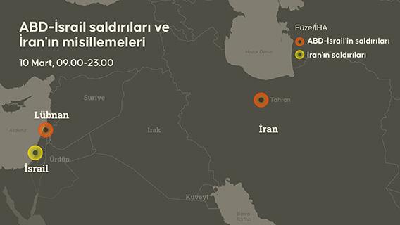 ABD-İsrail saldırıları ve İran'ın misillemeleri devam ediyor