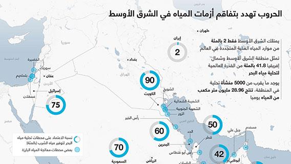 إنفوجرافيك