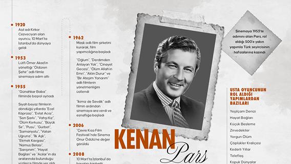 Kötü adam rolleriyle Yeşilçam'ın unutulmazları arasına giren sanatçı: Kenan Pars