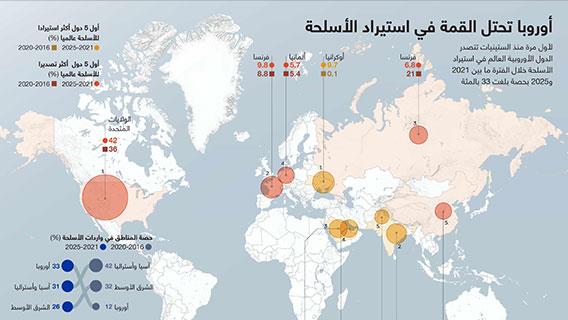 إنفوجرافيك