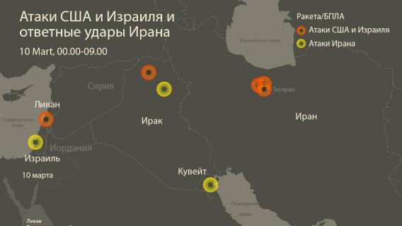 Атаки США и Израиля и ответные удары Ирана