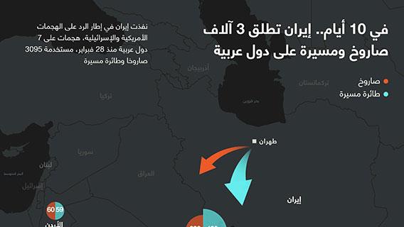 إنفوجرافيك