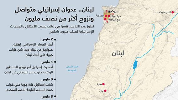 لبنان.. عدوان إسرائيلي متواصل ونزوح أكثر من نصف مليون