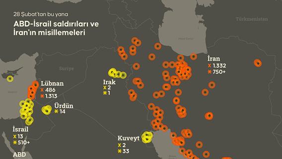 ABD-İsrail saldırıları ve İran'ın misillemeleri devam ediyor