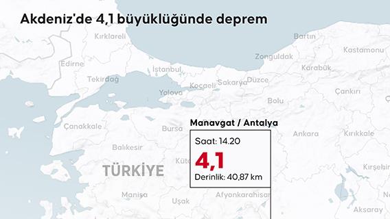 Akdeniz'de 4,1 büyüklüğünde deprem