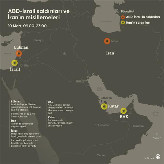 ABD-İsrail saldırıları ve İran'ın misillemeleri devam ediyor