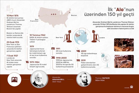 İlk “Alo”nun üzerinden 150 yıl geçti