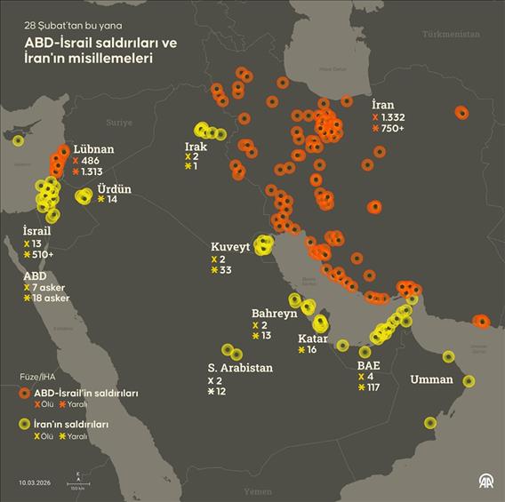 ABD-İsrail saldırıları ve İran'ın misillemeleri devam ediyor