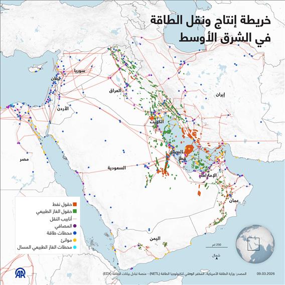 خريطة إنتاج ونقل الطاقة في الشرق الأوسط