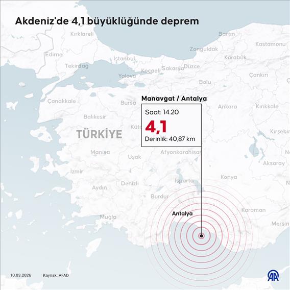 Akdeniz'de 4,1 büyüklüğünde deprem