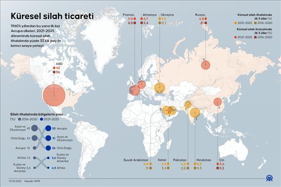 Küresel silah ticareti