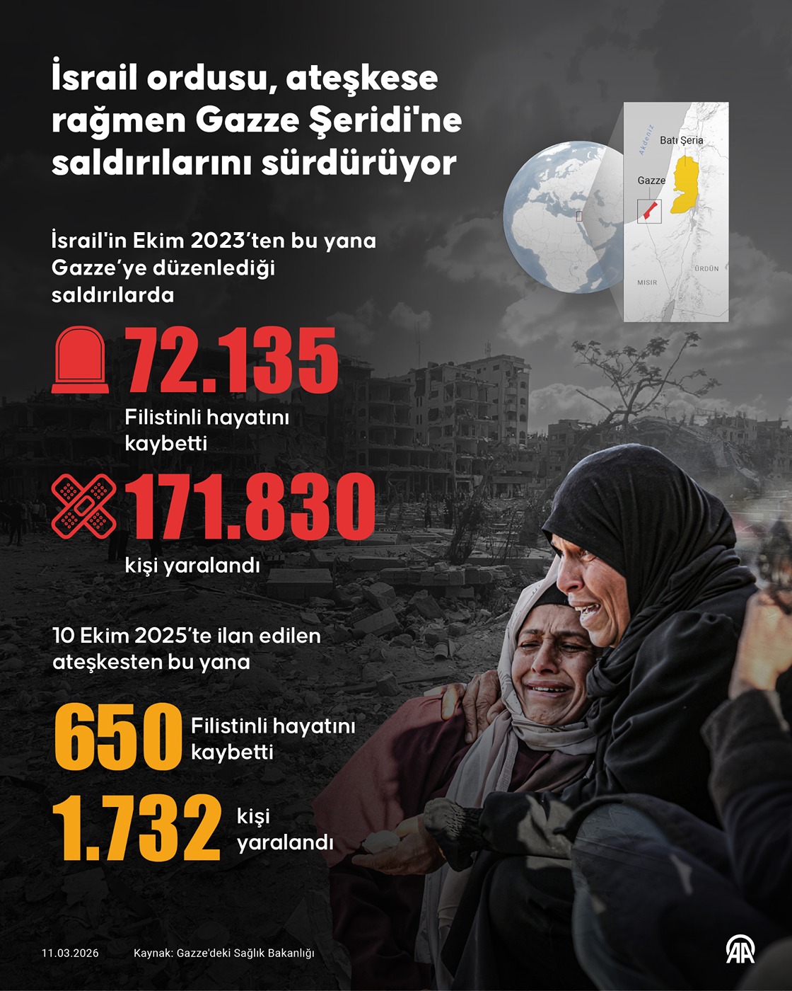 İsrail ordusu, ateşkese rağmen Gazze Şeridi'ne saldırılarını sürdürüyor