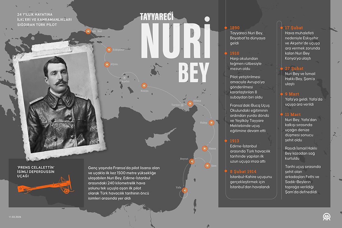 24 yıllık hayatına ilkleri ve kahramanlıkları sığdıran Türk pilot: Tayyareci Nuri Bey