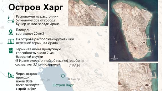 Остров Харг