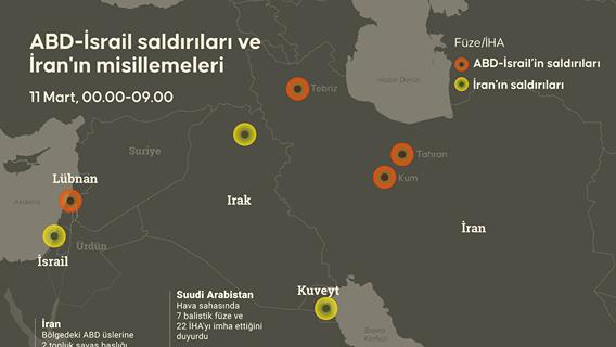 ABD-İsrail saldırıları ve İran'ın misillemeleri