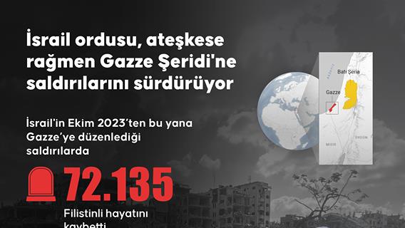 İsrail ordusu, ateşkese rağmen Gazze Şeridi'ne saldırılarını sürdürüyor