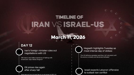 DAY 12 | Iran and Israel-US War Timeline (March 11, 2026)