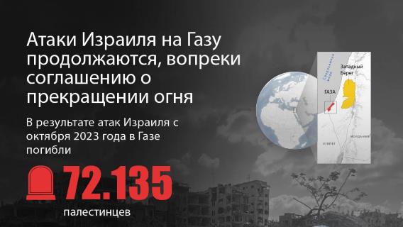 Атаки Израиля на сектор Газа не прекращаются