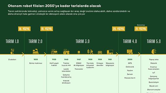 Otonom robot filoları 2050'ye kadar tarlalarda olacak