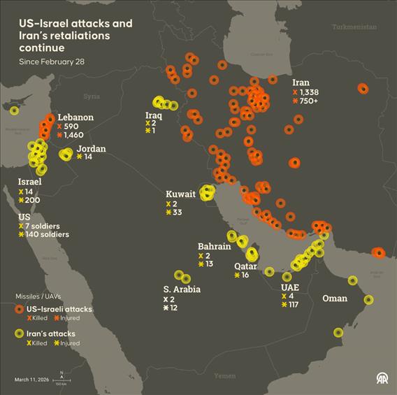 Since February 28, US-Israel attacks and Iran's retaliations have targeted numerous locations across the Middle East