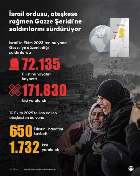 İsrail ordusu, ateşkese rağmen Gazze Şeridi'ne saldırılarını sürdürüyor