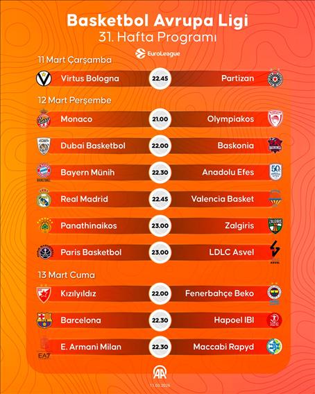 Basketbol Avrupa Ligi 31. hafta programı