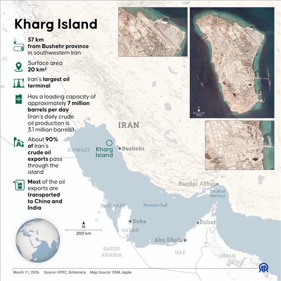 Kharg Island lies about 57 km from Iran’s Bushehr province in the Persian Gulf
