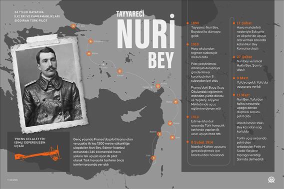 24 yıllık hayatına ilkleri ve kahramanlıkları sığdıran Türk pilot: Tayyareci Nuri Bey