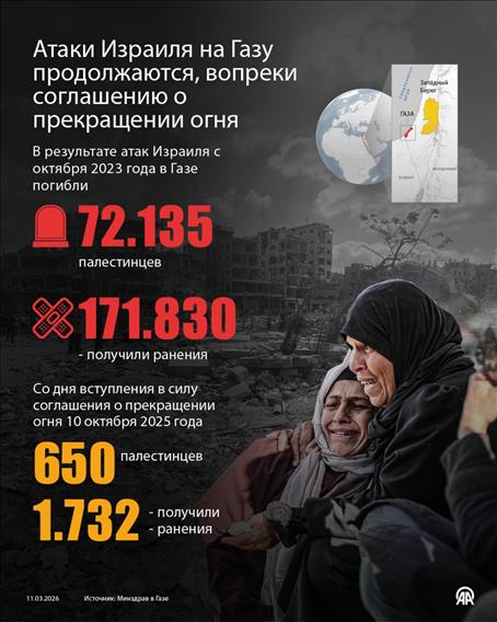 Атаки Израиля на сектор Газа не прекращаются