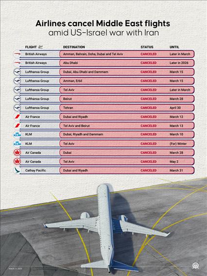Airlines cancel Middle East flights amid US–Israel war with Iran