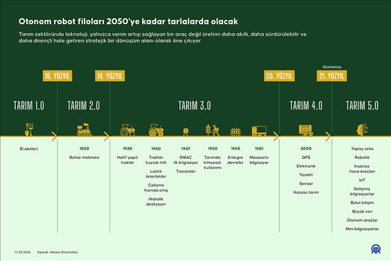 Otonom robot filoları 2050'ye kadar tarlalarda olacak