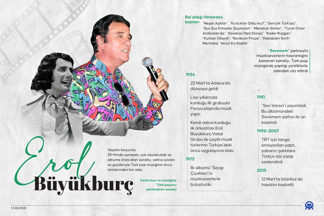 Farklı tarzı ve müziğiyle Türk popunu yönlendiren sanatçı: Erol Büyükburç