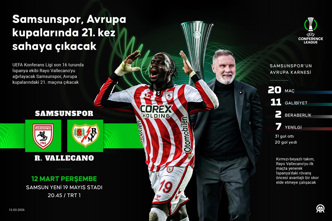 Samsunspor, Avrupa kupalarında 21. kez sahaya çıkacak